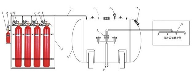 消防泡沫罐原理視頻系統圖